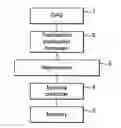 Fig. 01 - Graphics processing systems