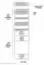 Fig. 09 - Vertex attribute buffer for inline immediate attributes and constants