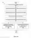 Fig. 02 - Brushing tools for digital image adjustments