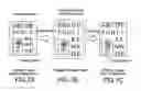 Fig. 08 - Information processing apparatus, image enlargement processing method, and computer program product with visible data area enlargement features