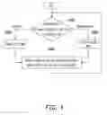 Fig. 05 - Driver of field sequential display capable of switching current and voltage of scan signal and display signal and driving method thereof