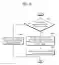 Fig. 09 - Method and apparatus of downlink subchannelization in wireless communication system