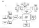Fig. 02 - Method and system for providing signaling gateway management