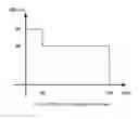 Fig. 02 - TRANSMIT PSD CEILING IN PACKET-BASED OFDM SYSTEMS