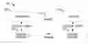 Fig. 01 - System and Method for Wireless Communications with Adaptive Codebooks