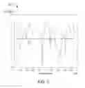 Fig. 03 - Channel estimation in OFDM receiver equipment