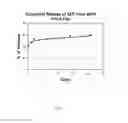 Fig. 02 - Sustained release systems of ascorbic acid phosphate