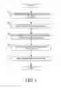 Fig. 02 - Laminated roofing product including recycled roofing material and method of forming the same