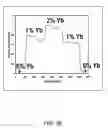 Fig. 07 - Functionally Doped Polycrystalline Ceramic Laser Materials