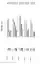 Fig. 167 - RNA detection assays