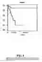 Fig. 05 - Diagnostic methods for determining prognosis of non-small cell lung cancer