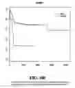 Fig. 101 - Diagnostic methods for determining prognosis of non-small cell lung cancer