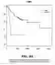 Fig. 102 - Diagnostic methods for determining prognosis of non-small cell lung cancer