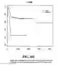 Fig. 103 - Diagnostic methods for determining prognosis of non-small cell lung cancer