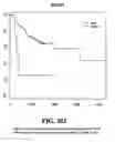 Fig. 104 - Diagnostic methods for determining prognosis of non-small cell lung cancer