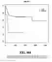 Fig. 105 - Diagnostic methods for determining prognosis of non-small cell lung cancer