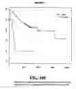 Fig. 106 - Diagnostic methods for determining prognosis of non-small cell lung cancer