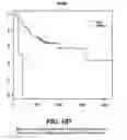 Fig. 108 - Diagnostic methods for determining prognosis of non-small cell lung cancer