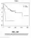Fig. 110 - Diagnostic methods for determining prognosis of non-small cell lung cancer