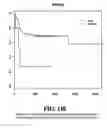 Fig. 111 - Diagnostic methods for determining prognosis of non-small cell lung cancer