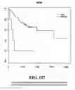 Fig. 118 - Diagnostic methods for determining prognosis of non-small cell lung cancer