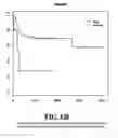 Fig. 121 - Diagnostic methods for determining prognosis of non-small cell lung cancer