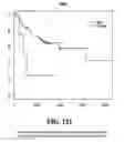 Fig. 122 - Diagnostic methods for determining prognosis of non-small cell lung cancer