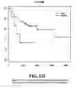 Fig. 123 - Diagnostic methods for determining prognosis of non-small cell lung cancer