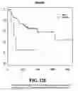 Fig. 126 - Diagnostic methods for determining prognosis of non-small cell lung cancer