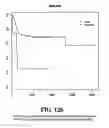 Fig. 127 - Diagnostic methods for determining prognosis of non-small cell lung cancer