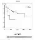 Fig. 128 - Diagnostic methods for determining prognosis of non-small cell lung cancer