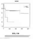 Fig. 135 - Diagnostic methods for determining prognosis of non-small cell lung cancer