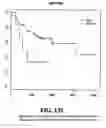Fig. 136 - Diagnostic methods for determining prognosis of non-small cell lung cancer