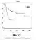 Fig. 138 - Diagnostic methods for determining prognosis of non-small cell lung cancer
