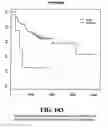 Fig. 144 - Diagnostic methods for determining prognosis of non-small cell lung cancer