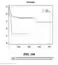 Fig. 145 - Diagnostic methods for determining prognosis of non-small cell lung cancer