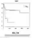 Fig. 147 - Diagnostic methods for determining prognosis of non-small cell lung cancer