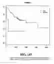 Fig. 148 - Diagnostic methods for determining prognosis of non-small cell lung cancer