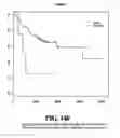 Fig. 149 - Diagnostic methods for determining prognosis of non-small cell lung cancer