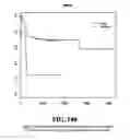 Fig. 150 - Diagnostic methods for determining prognosis of non-small cell lung cancer