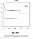 Fig. 159 - Diagnostic methods for determining prognosis of non-small cell lung cancer