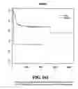 Fig. 162 - Diagnostic methods for determining prognosis of non-small cell lung cancer