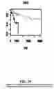 Fig. 30 - Diagnostic methods for determining prognosis of non-small cell lung cancer