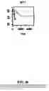 Fig. 41 - Diagnostic methods for determining prognosis of non-small cell lung cancer