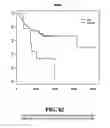 Fig. 63 - Diagnostic methods for determining prognosis of non-small cell lung cancer