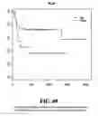 Fig. 69 - Diagnostic methods for determining prognosis of non-small cell lung cancer