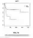 Fig. 77 - Diagnostic methods for determining prognosis of non-small cell lung cancer