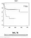 Fig. 79 - Diagnostic methods for determining prognosis of non-small cell lung cancer