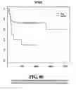 Fig. 81 - Diagnostic methods for determining prognosis of non-small cell lung cancer