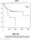 Fig. 84 - Diagnostic methods for determining prognosis of non-small cell lung cancer